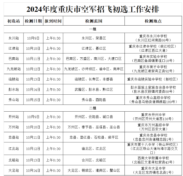 2024年度重庆市空军招飞初选工作安排