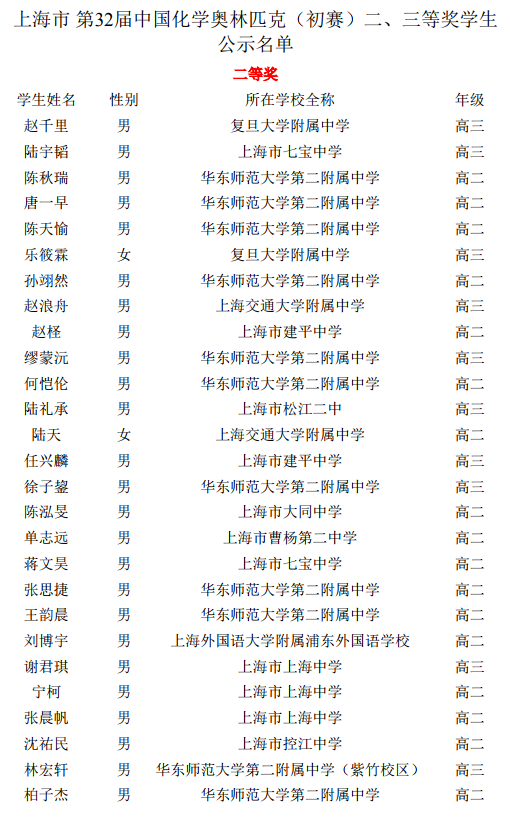 上海市2018年第32届化学初赛二等奖学生公示名单3