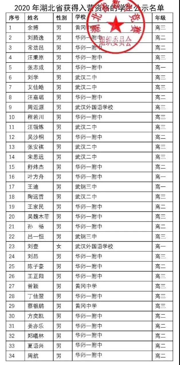 湖北省2020年全国高中数学联赛省队34人获奖名单