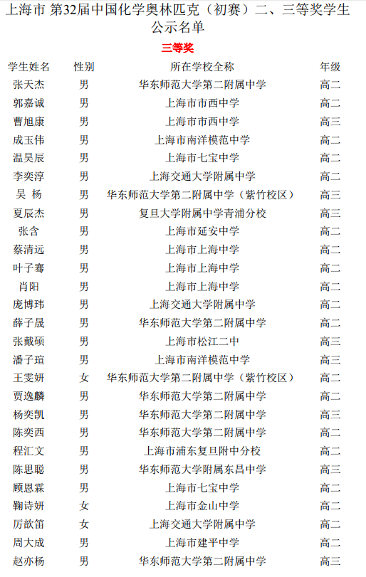 上海市2018年第32届化学初赛三等奖学生公示名单1