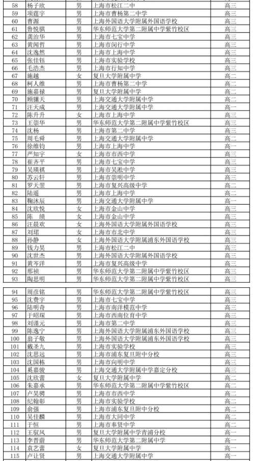 上海市2019年高中数学联赛省三获奖名单