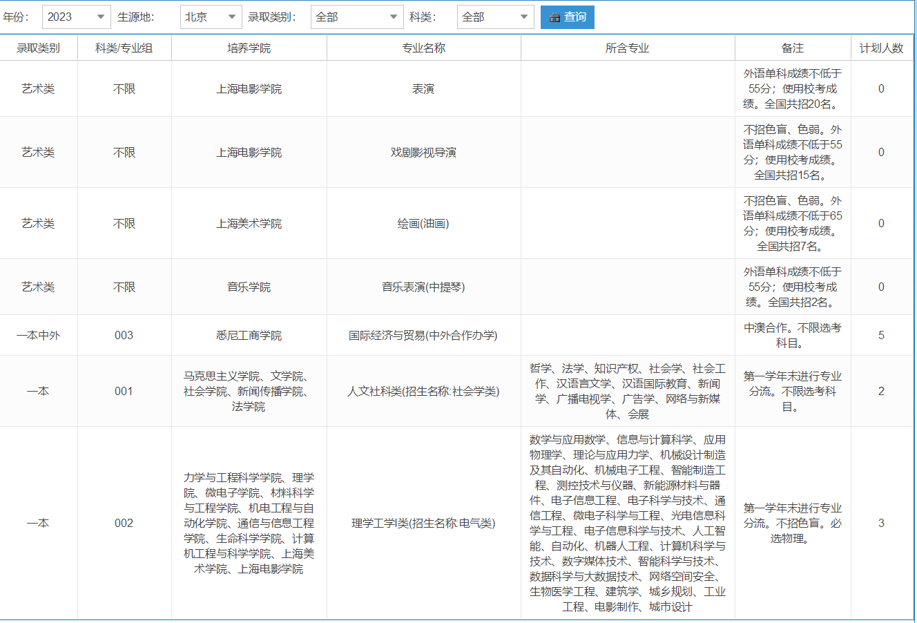 上海大学2023年在京招生专业计划