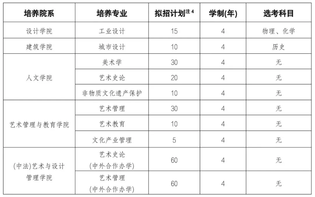 中央美术学院2026年本科校考专业招生简章