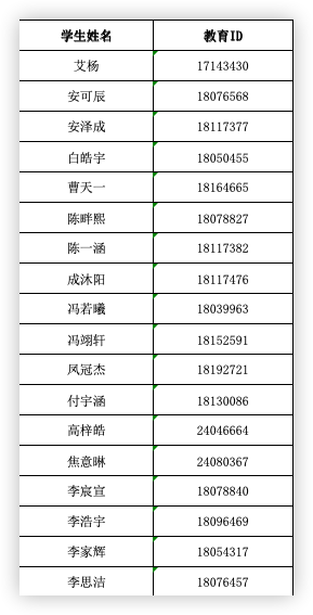 北京大学附属中学石景山学校2026年1+3项目录取名单