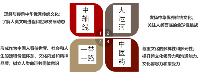 中国人民大学附属中学通州校区2026年1+3项目招生简章
