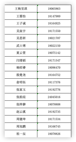 北京大学附属中学石景山学校2026年1+3项目录取名单
