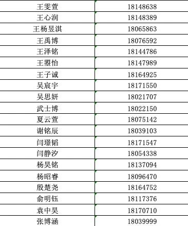北京大学附属中学石景山学校2026年1+3项目面试名单