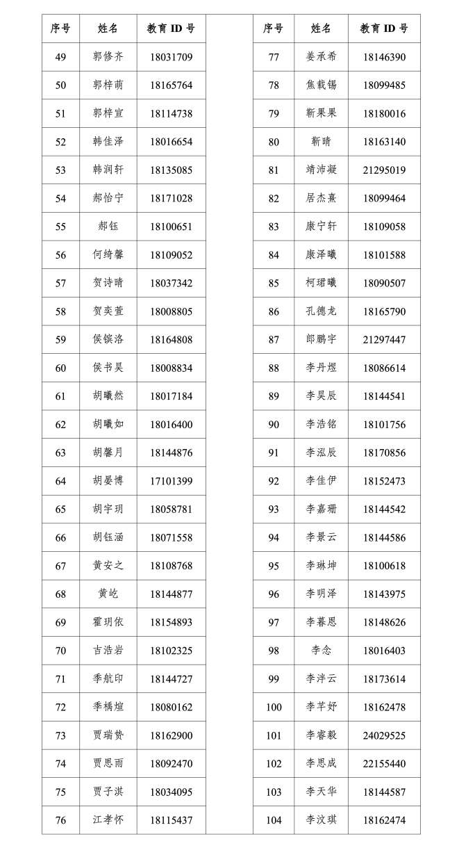 北京实验学校（海淀）2026年1+3项目面试名单
