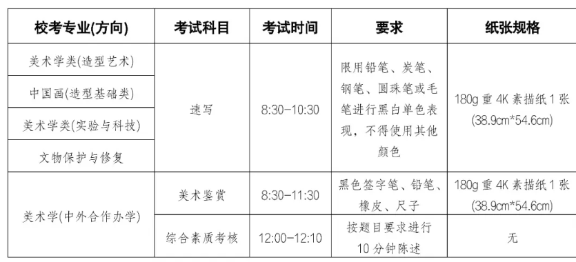 中央美术学院2026年本科校考专业招生简章