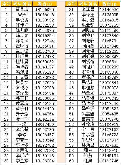 首都师范大学附属苹果园中学2026年1+3项目面试名单
