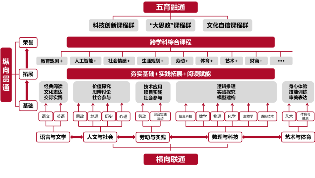 中国人民大学附属中学通州校区2026年1+3项目招生简章