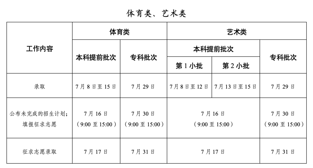 江苏2026年高考录取时间安排