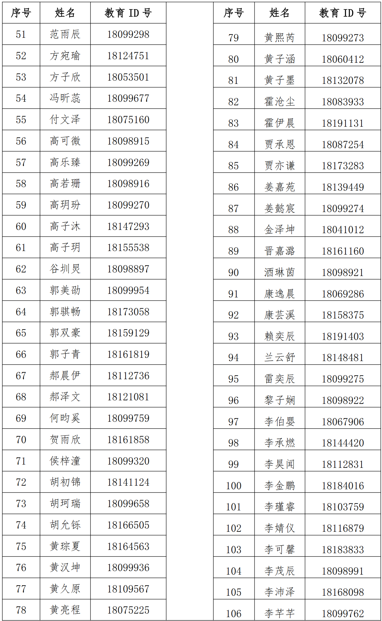 人大附中航天城学校2026年1+3项目面试名单