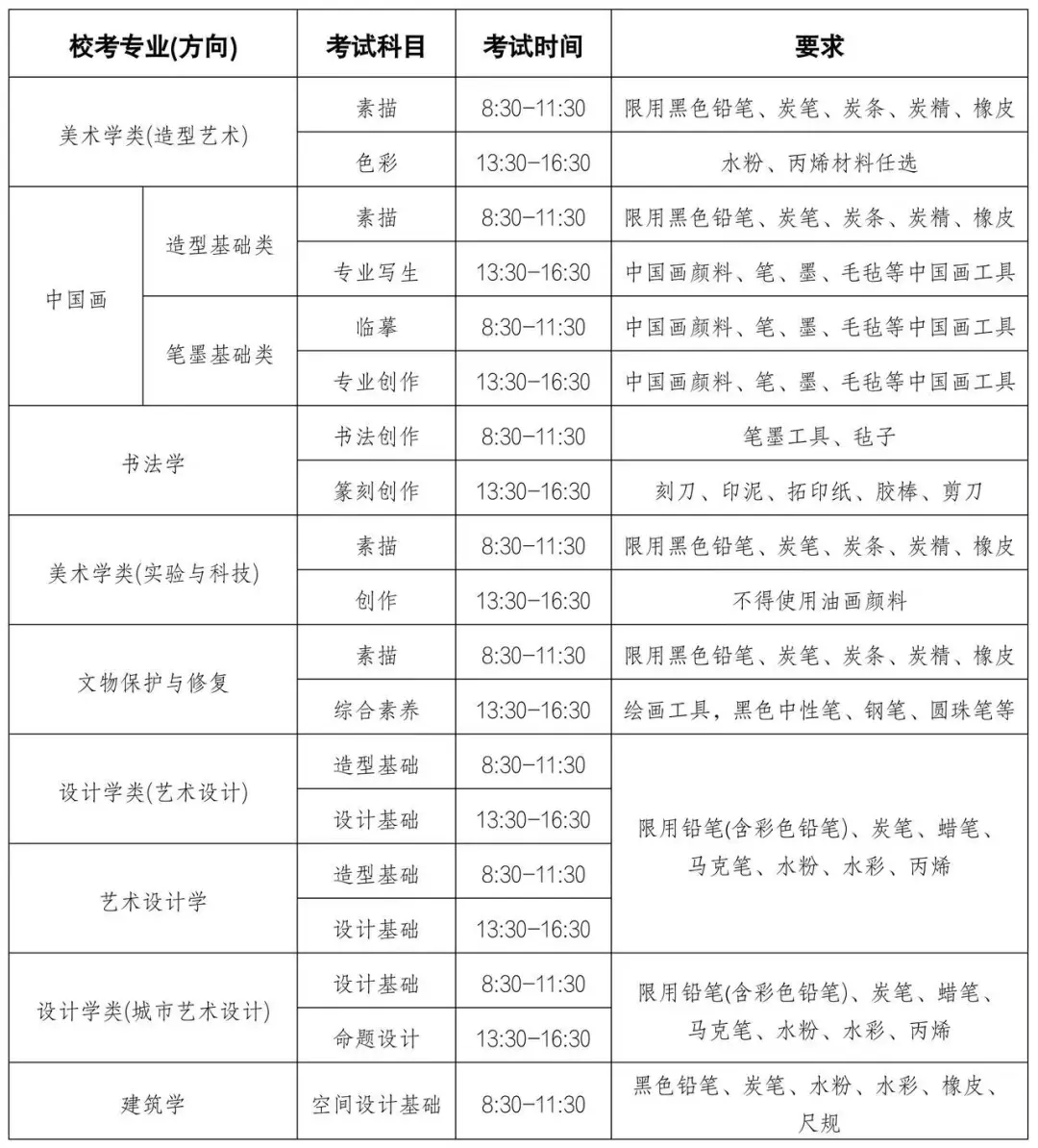中央美术学院2026年本科校考专业招生简章