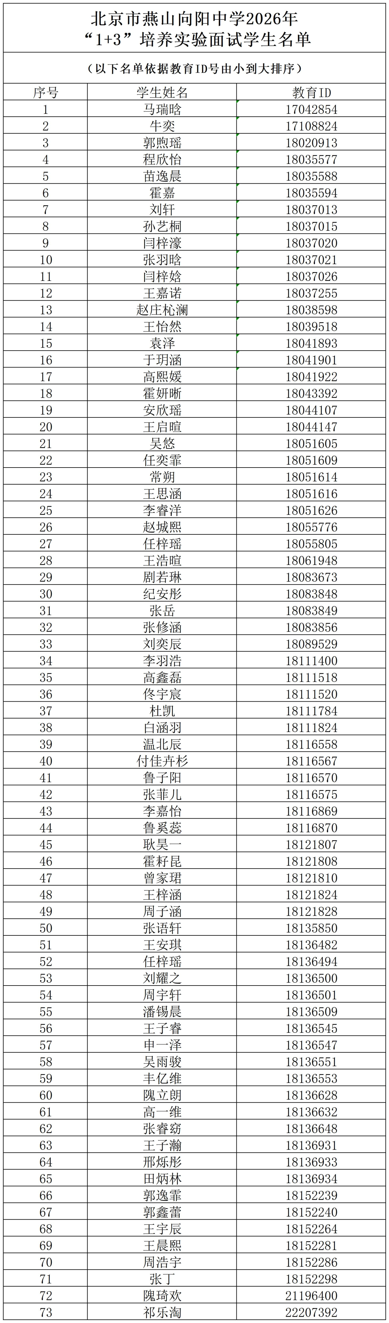 北京市燕山向阳中学2026年1+3项目面试名单