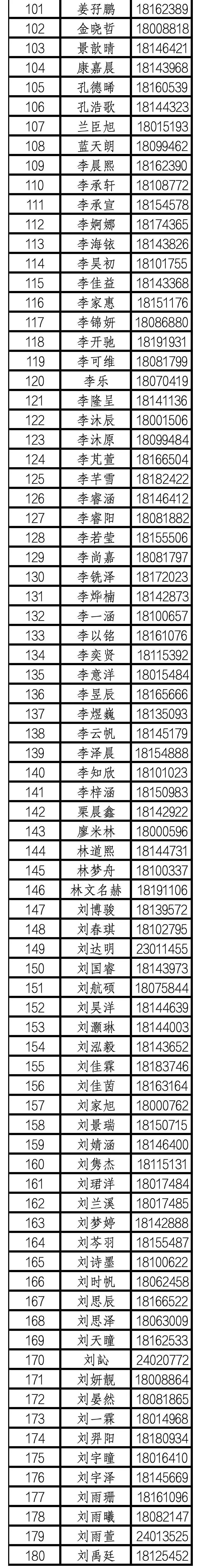 北京市海淀实验中学2026年1+3项目面试名单