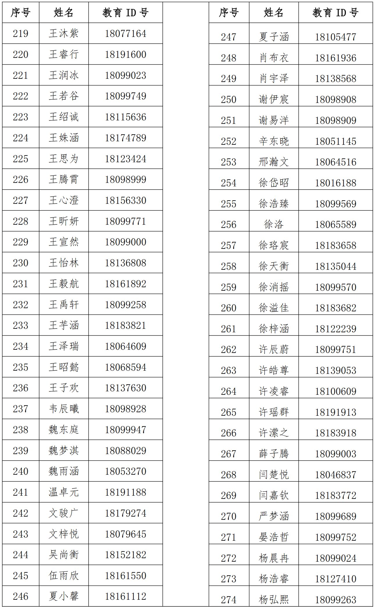 人大附中航天城学校2026年1+3项目面试名单