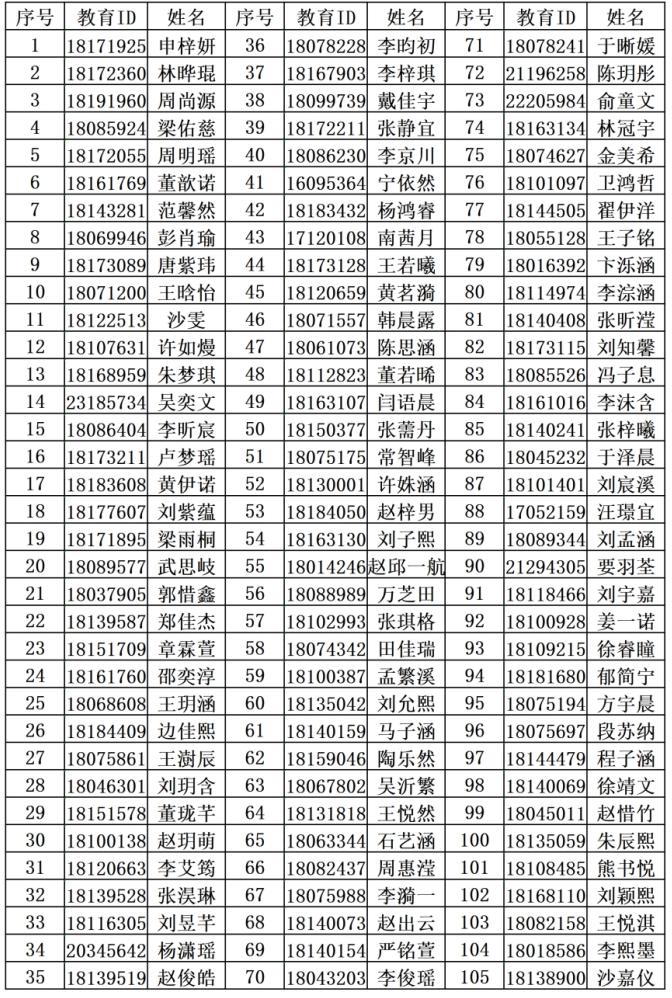 北京交通大学附属中学(东校区)2026年1+3项目面试名单
