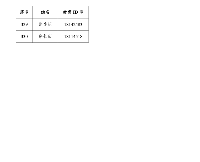 北京实验学校（海淀）2026年1+3项目面试名单