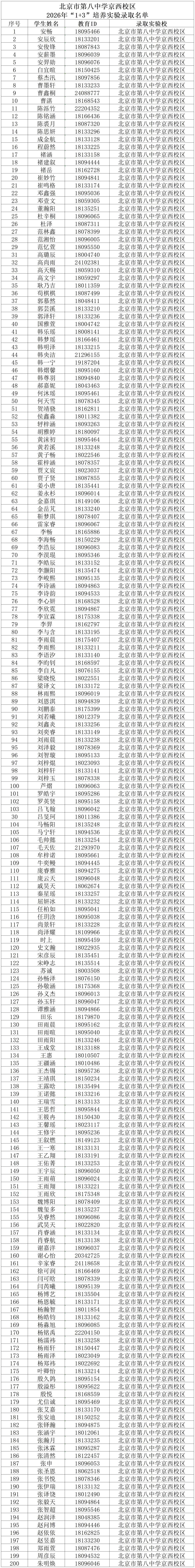 北京八中京西校区2026年1+3项目录取名单