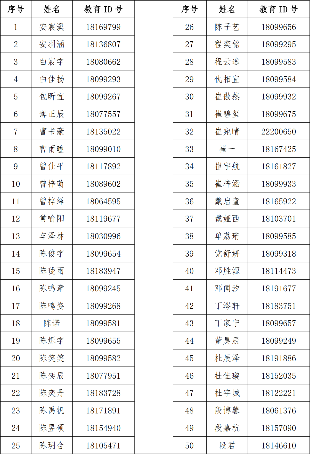 人大附中航天城学校2026年1+3项目面试名单