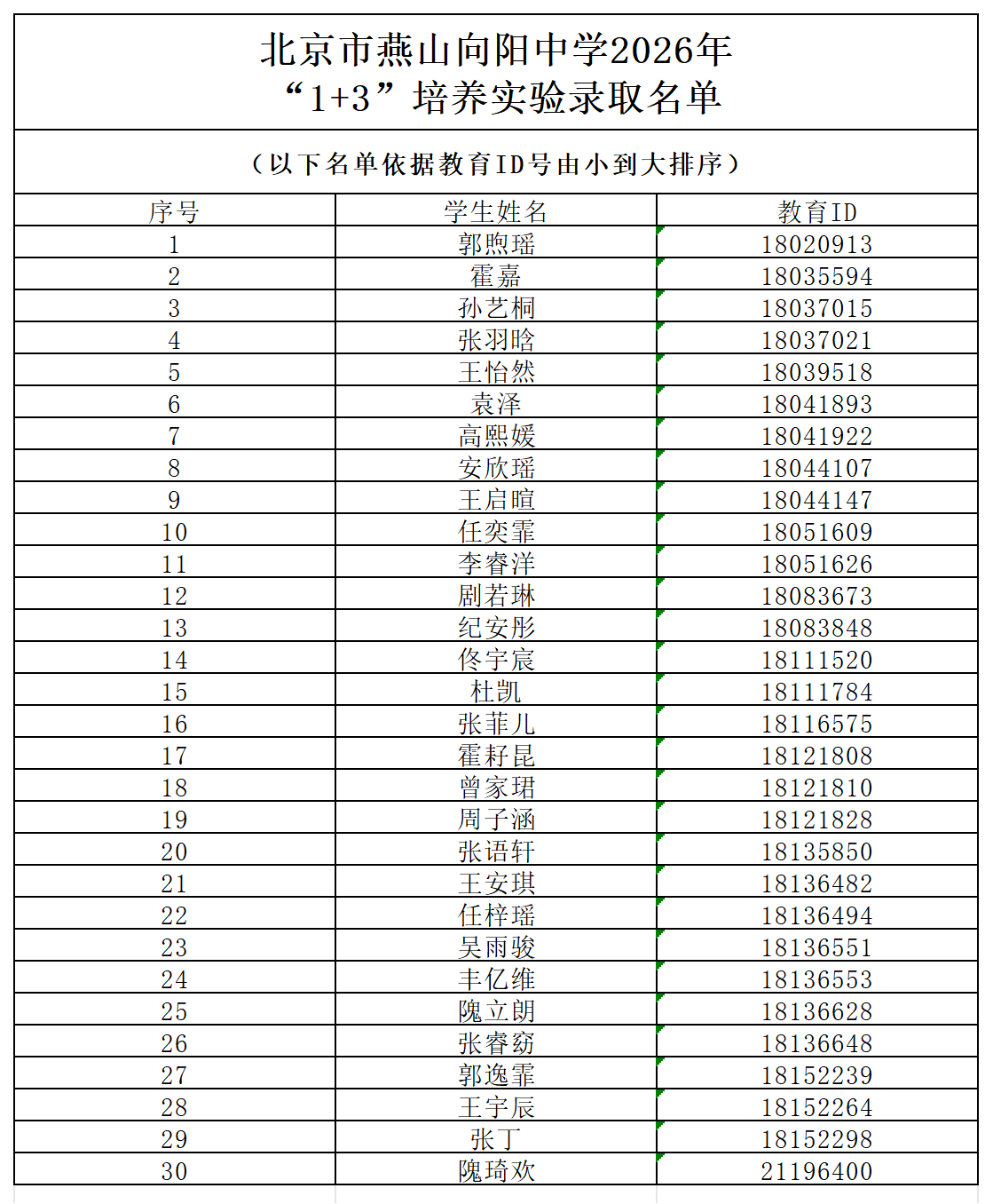 北京市燕山向阳中学2026年1+3项目录取名单