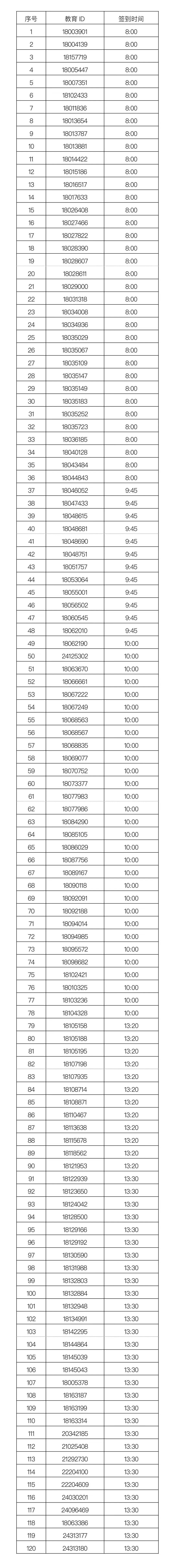首都师范大学附属中学朝阳学校2026年1+3项目面试名单