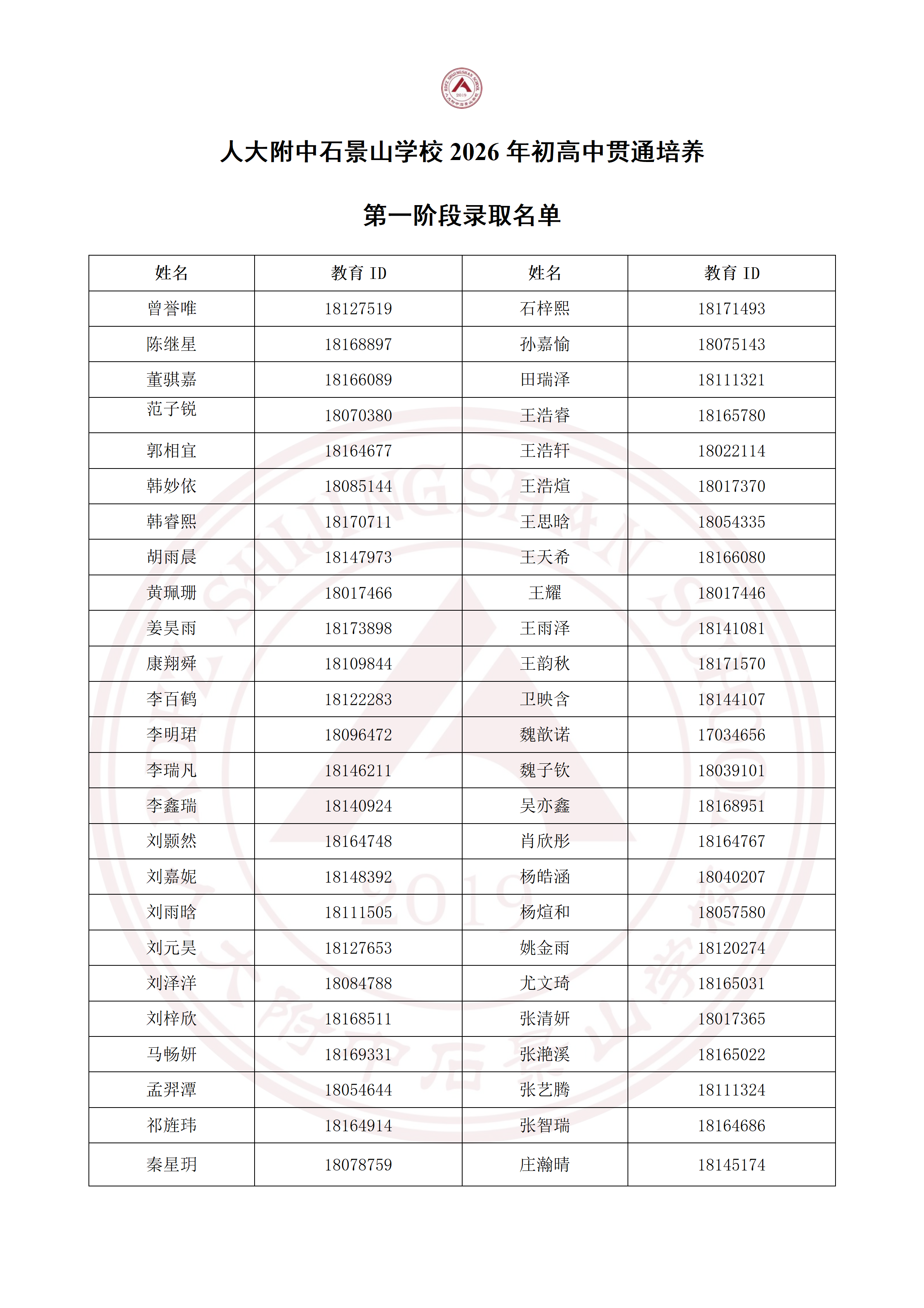 人大附中石景山学校2026年1+3项目录取名单