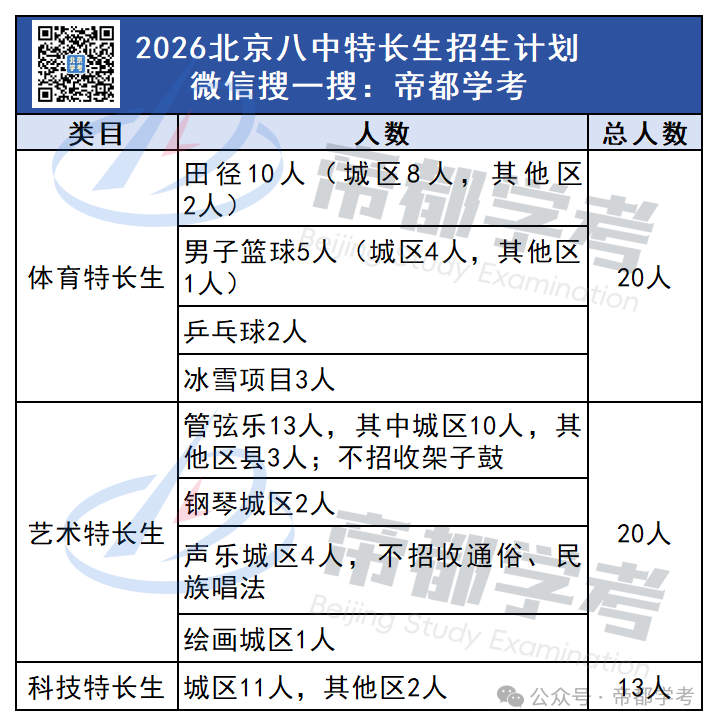 北京八中2026年中招计划