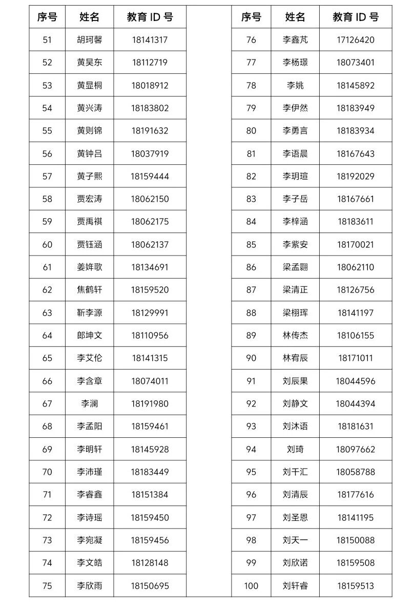 清华大学附属中学永丰学校2026年1+3项目面试名单