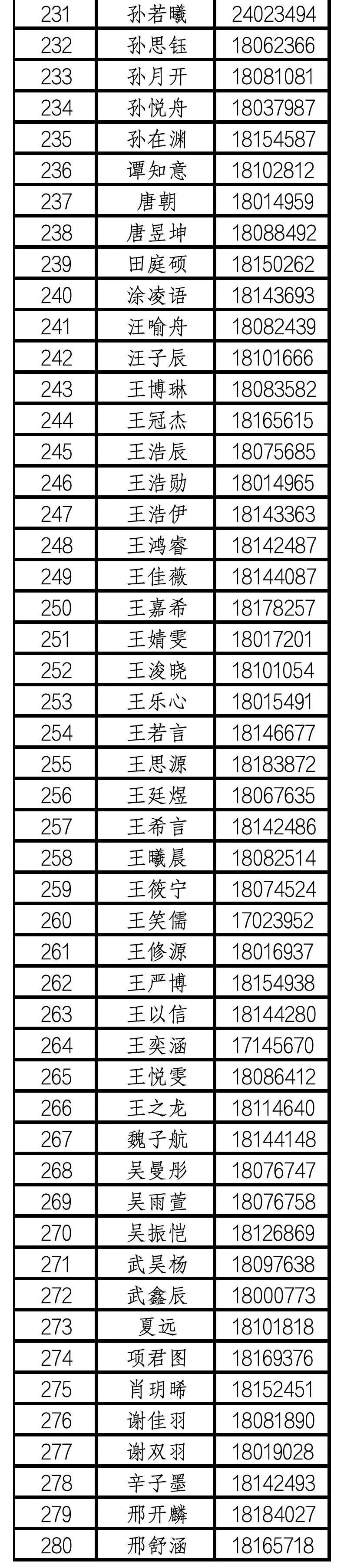 北京市海淀实验中学2026年1+3项目面试名单
