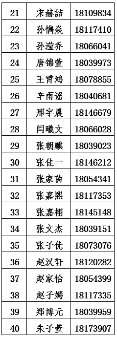 北京市第八中学石景山实验学校2026年1+3项目录取名单