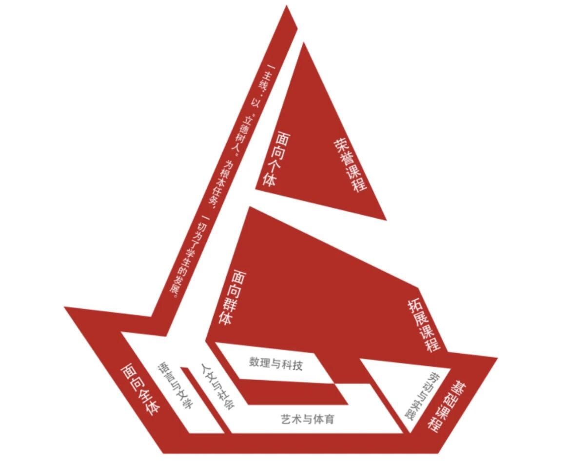 中国人民大学附属中学通州校区2026年1+3项目招生简章