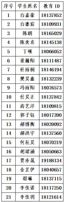北京市第八中学石景山实验学校2026年1+3项目面试名单