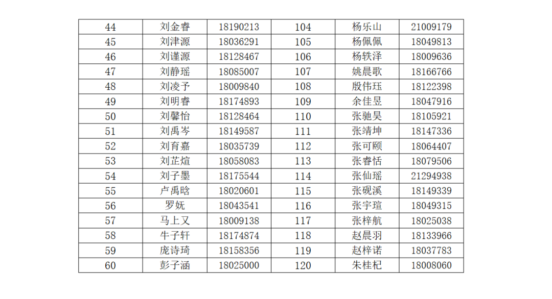 北京市铁路第二中学2026年1+3项目面试名单
