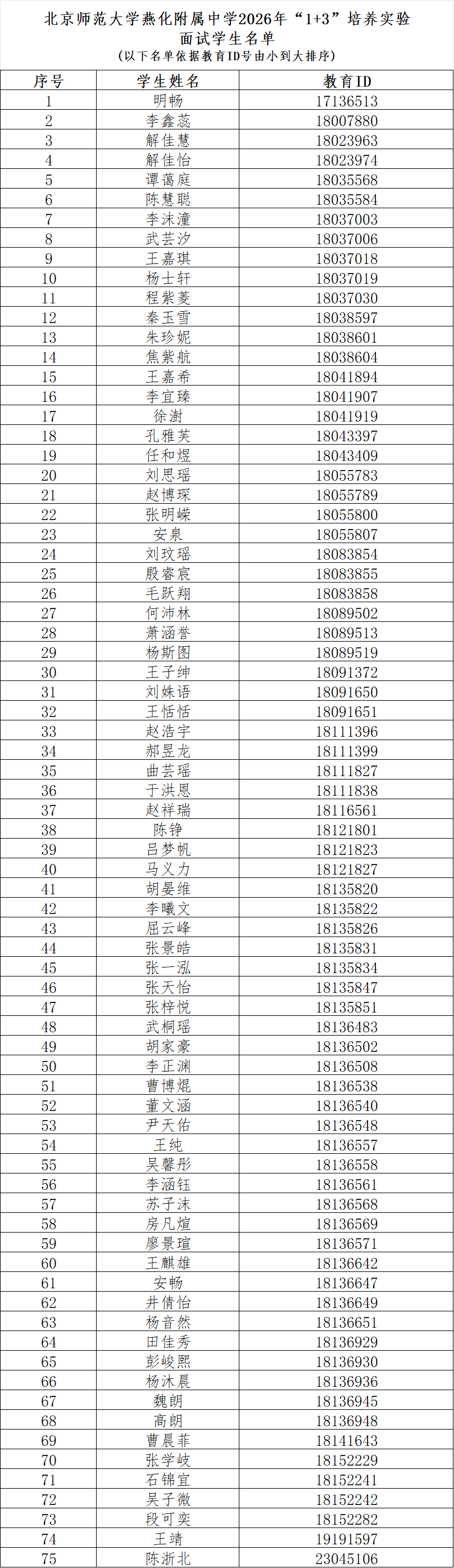 北京师范大学燕化附属中学2026年1+3项目面试名单