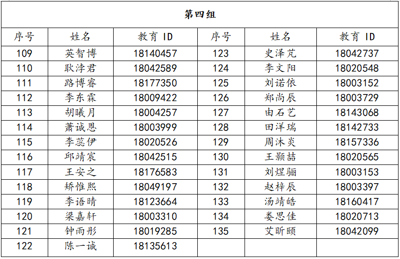 北京市育才学校2026年1+3项目面试名单