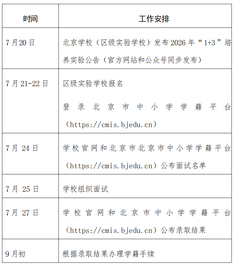北京学校2026年1+3项目招生简章