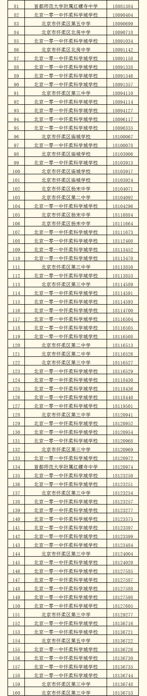 北京一零一中怀柔科学城学校2026年1+3项目面试名单