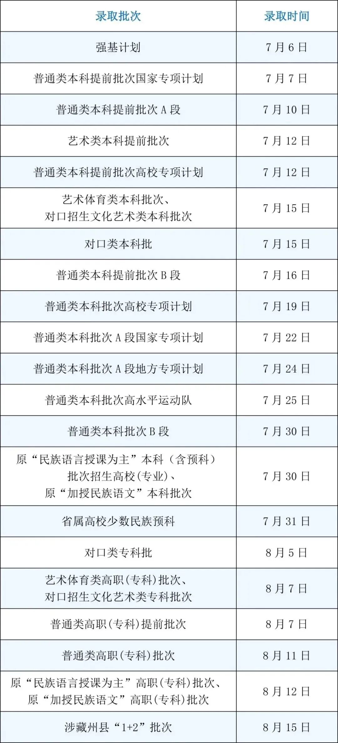 四川2026年高考录取时间安排