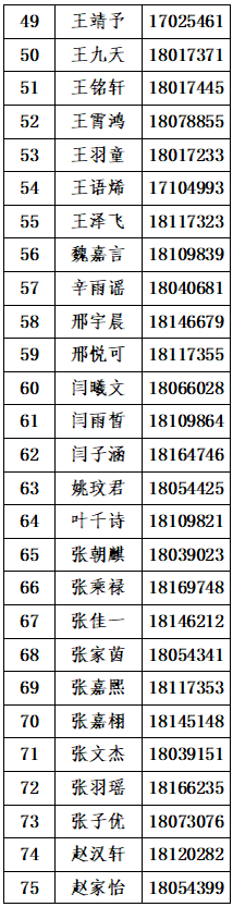 北京市第八中学石景山实验学校2026年1+3项目面试名单