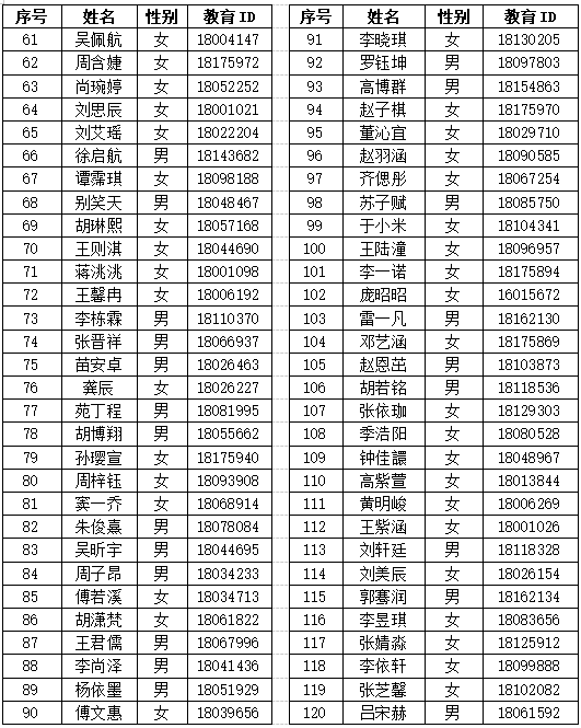 北京市三里屯一中2026年1+3项目面试名单