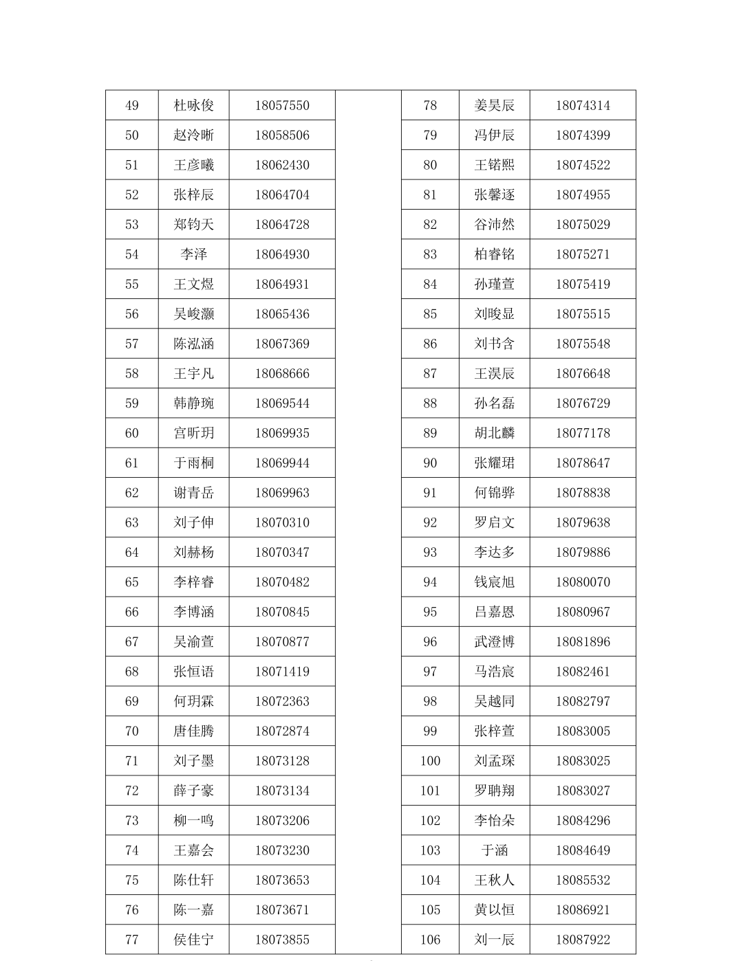 中国人民大学附属中学分校2026年1+3项目面试名单
