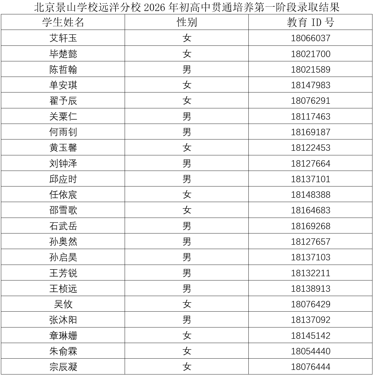 北京景山学校远洋分校2026年1+3项目录取名单