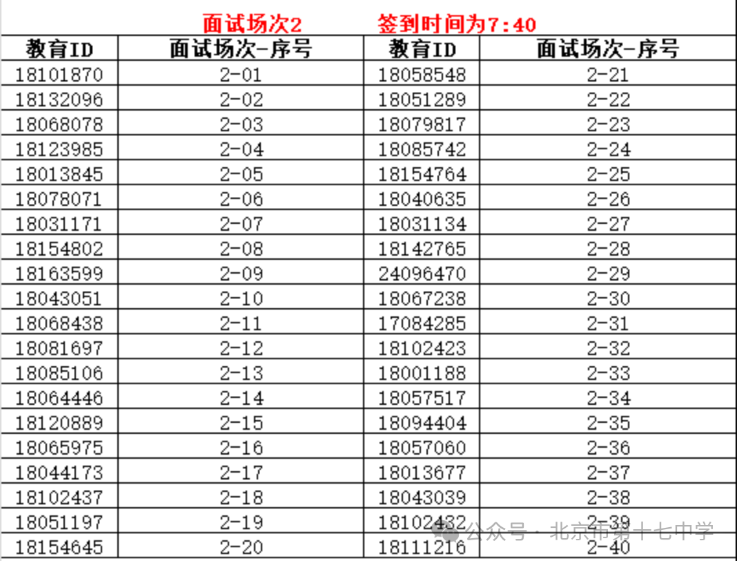 北京市第十七中学2026年1+3项目面试名单