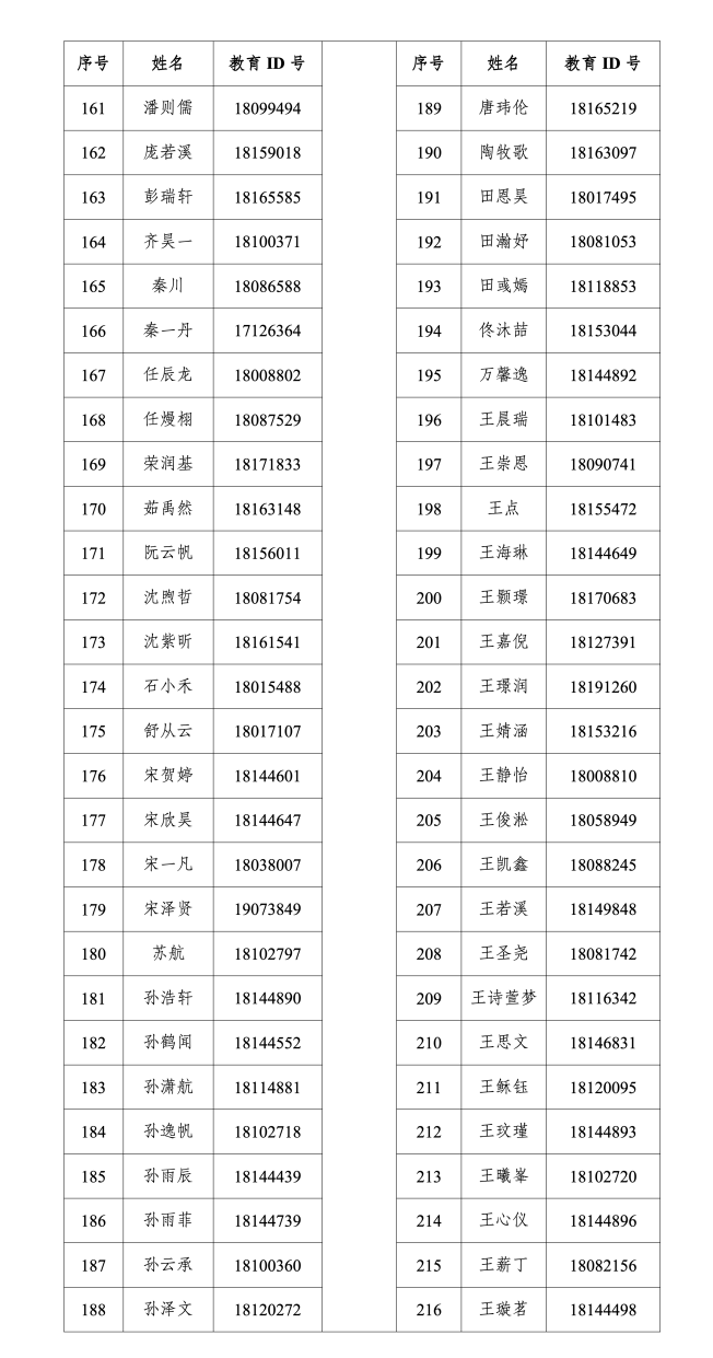 北京实验学校（海淀）2026年1+3项目面试名单