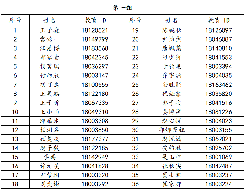 北京市育才学校2026年1+3项目面试名单