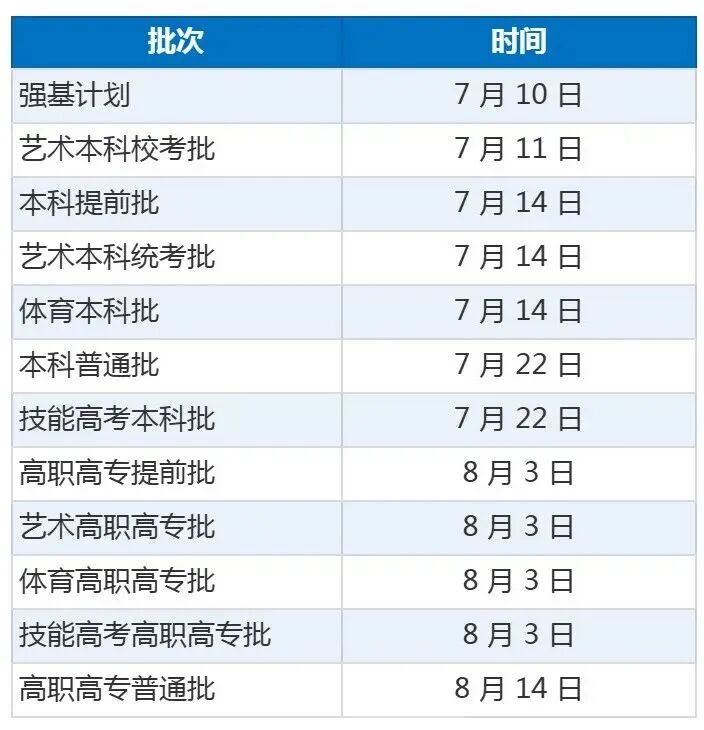 湖北2026年高考录取结果查询时间安排