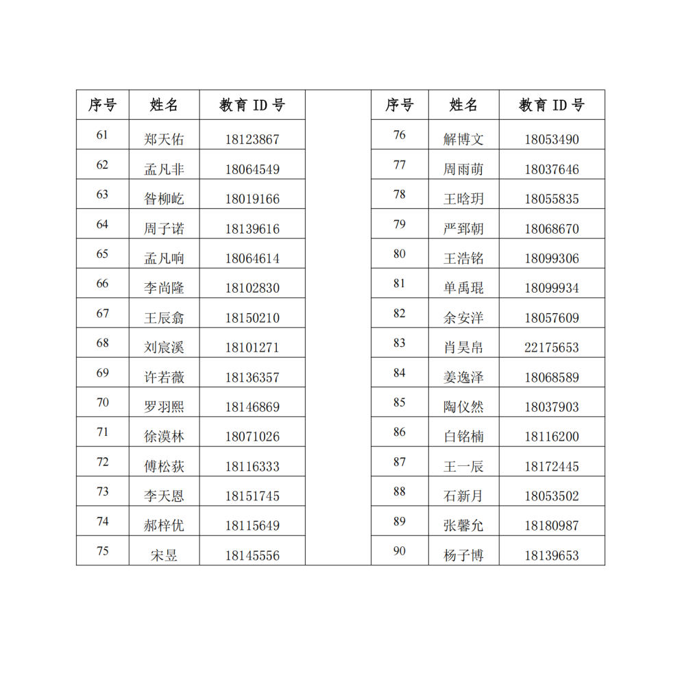 清华附中学院路学校2026年1+3项目面试名单