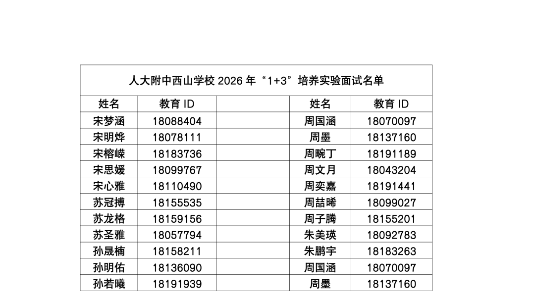 人大附中西山学校2026年1+3项目面试名单